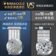 史密斯（A.O.SMITH）家用凈水器1200M 1.2升/分鐘 標(biāo)配專(zhuān)利智能濾芯更換提示龍頭 低廢水即濾反滲透凈水機(jī)
